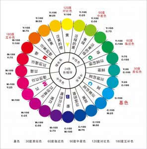 河北色浆对涂料的影响